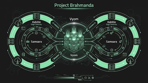 A mint-green architecture diagram showing interconnected infrastructure planes.